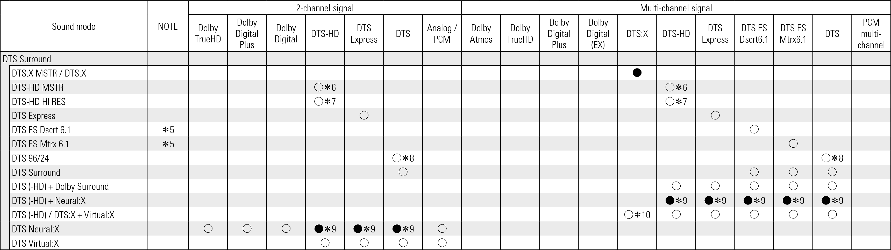 Tsignal & Csound2 S76